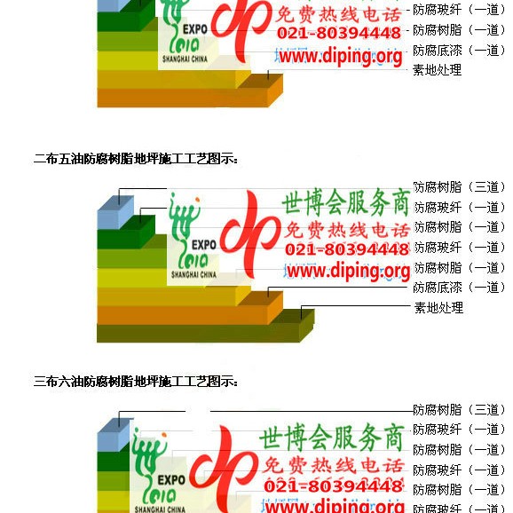 宿州FRP玻璃钢防腐地坪产品图3