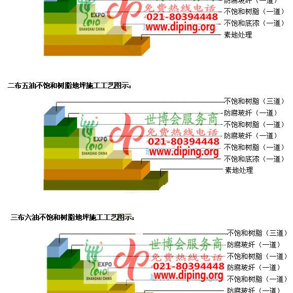 宿州不饱和树脂地坪，不饱和树脂防腐地坪,防腐蚀地坪施工厂家产品图2